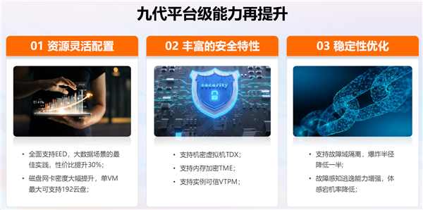 “AI两手抓两手都要硬”:英特尔为新一代数据中心注入AI力量(图7)