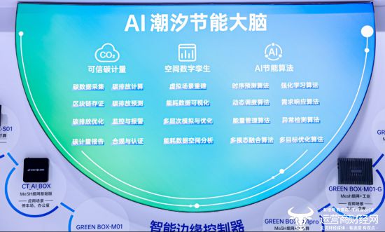 天翼物联AI+万物智联创新成果赋能新质生产力发展(图9)