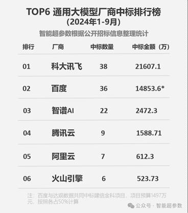 大模型加速赋能行业讯飞星火引领大模型规模化落地时代