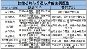 智能机器人行业未来发展趋势及痛点分析2024(图3)