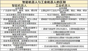 智能机器人行业未来发展趋势及痛点分析2024(图2)