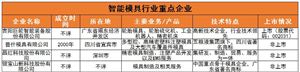 智能机器人行业未来发展趋势及痛点分析2024(图4)