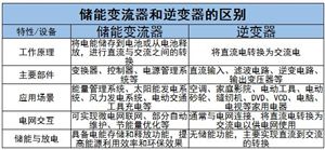 智能机器人行业未来发展趋势及痛点分析2024(图5)