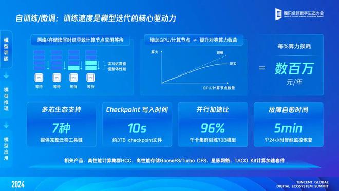 Emc易倍体育：一文读懂「腾讯云智算」：AI原生时代我们需怎样的基础设施？(图2)