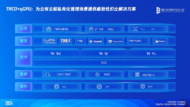 Emc易倍体育：一文读懂「腾讯云智算」：AI原生时代我们需怎样的基础设施？(图4)