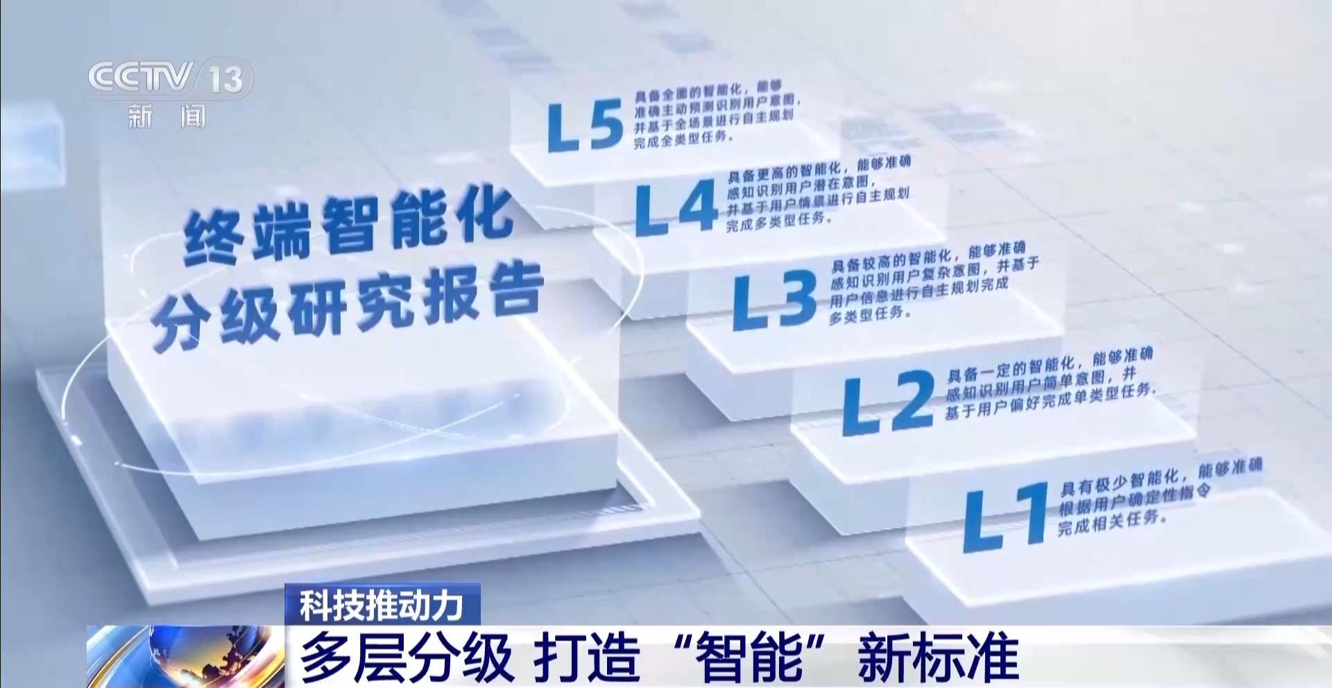上卫星、能带货国人将AI大模型应用玩出了花(图8)