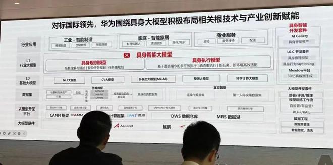 华为布局具身智能！和16家企业签署合作