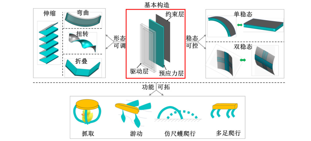 安全智能机器人研究中心(图3)
