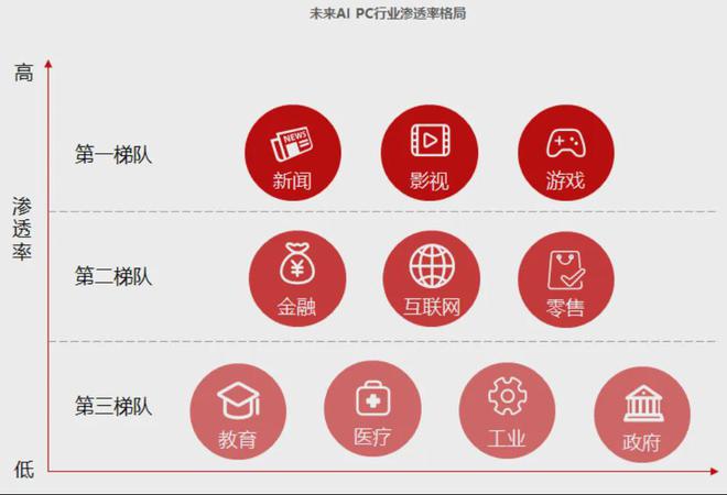 【求思观察29】大模型催化产品创新端侧AI·PC掀起热潮