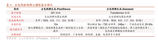 易倍体育网站：豆包大模型成为继ChatGPT之后的又一重量级产品增长迅猛(图2)