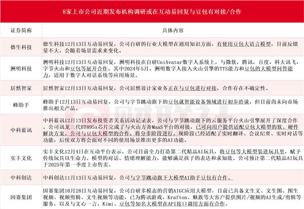 易倍体育网站：豆包大模型成为继ChatGPT之后的又一重量级产品增长迅猛