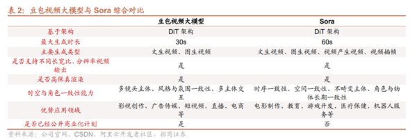 易倍体育网站：豆包大模型成为继ChatGPT之后的又一重量级产品增长迅猛(图3)