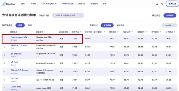 智源最新评测结果发布：豆包大模型“主观评测”第一多榜单位居国内第一