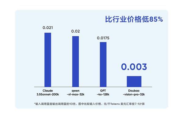 智源最新评测结果发布：豆包大模型“主观评测”第一多榜单位居国内第一(图5)