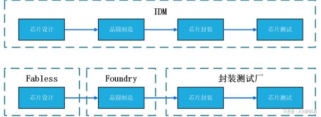 易倍体育网站：大A股：“AI芯片”最强寡头国内自研技术NO1国产替代最优解(图4)