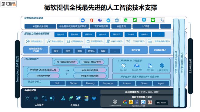 微软解析“教育+AI”：小模型带来的智能硬件大爆发教育亦有结合机会(图7)