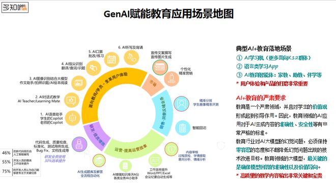 微软解析“教育+AI”：小模型带来的智能硬件大爆发教育亦有结合机会(图5)
