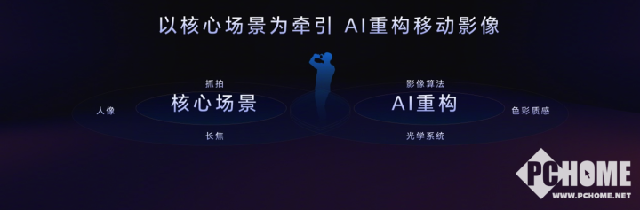 荣耀:AI与影像相结合是未来发展方向硬件仍有发展潜力(图2)