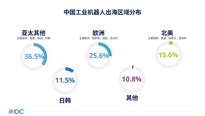 Emc易倍体育：机器人界的“潮流风向标”：2024年十大关键词(图3)