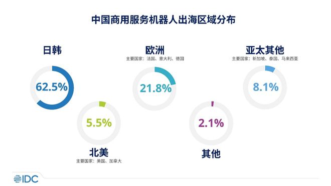 Emc易倍体育：机器人界的“潮流风向标”：2024年十大关键词(图4)