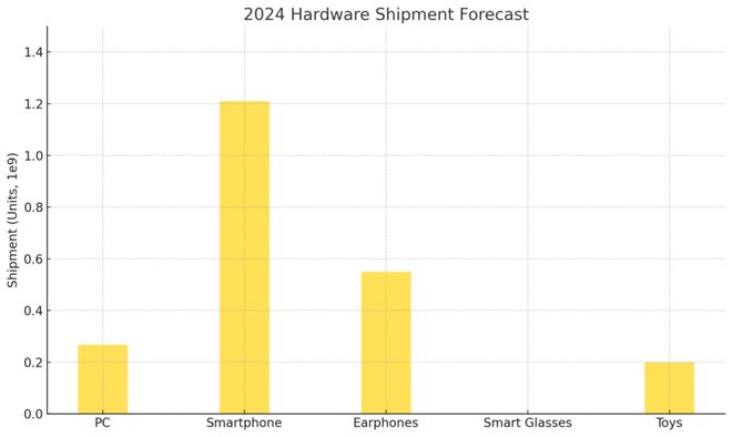 AI硬件大战前夜是谁赚到了第一桶金？
