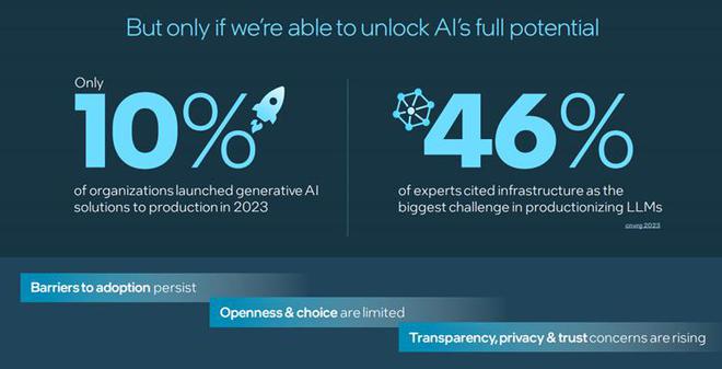 AI时代不甘落后：英特尔全新软硬件平台助力企业加速创新(图3)