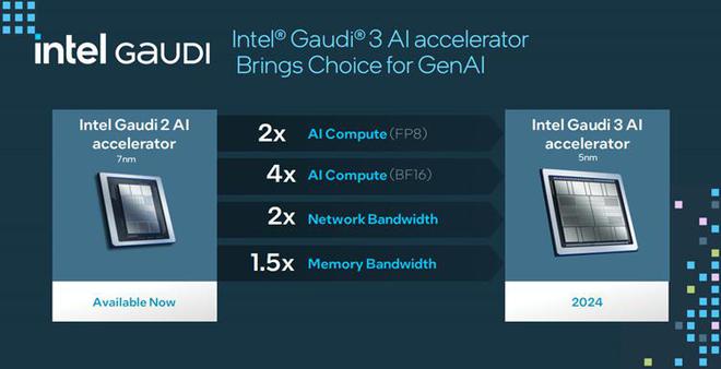 AI时代不甘落后：英特尔全新软硬件平台助力企业加速创新(图4)