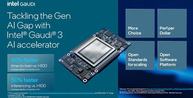 AI时代不甘落后：英特尔全新软硬件平台助力企业加速创新(图5)