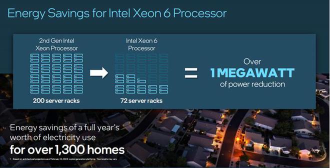 AI时代不甘落后：英特尔全新软硬件平台助力企业加速创新(图7)