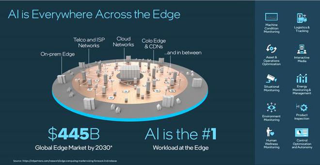 AI时代不甘落后：英特尔全新软硬件平台助力企业加速创新(图10)