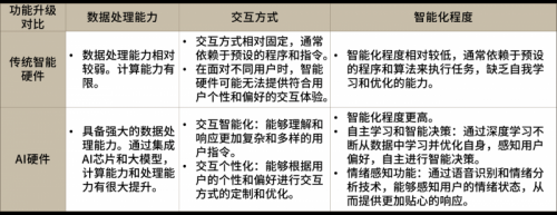 ABeamInsight中国科技趋势2025系列篇之1——AI加速进化的硬件新纪元(图4)