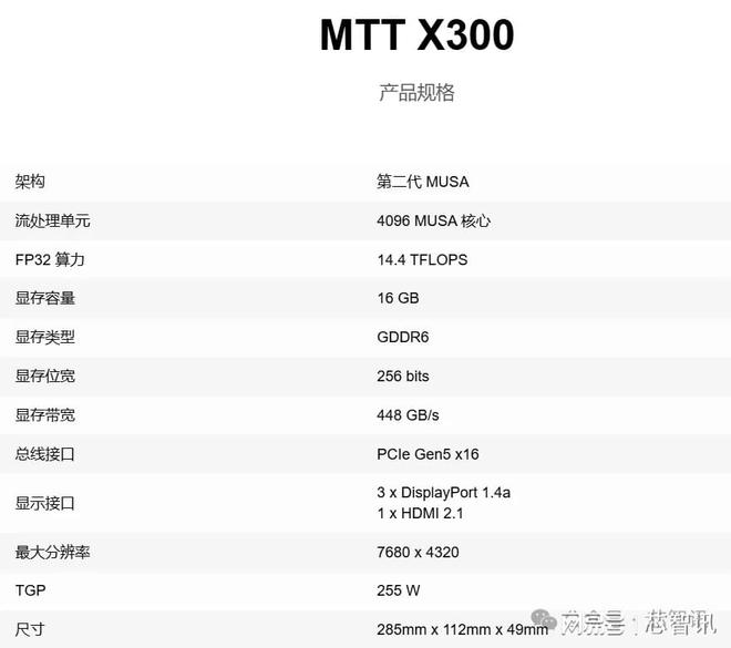 摩尔线程推出高性能专业显卡MTTX300(图2)