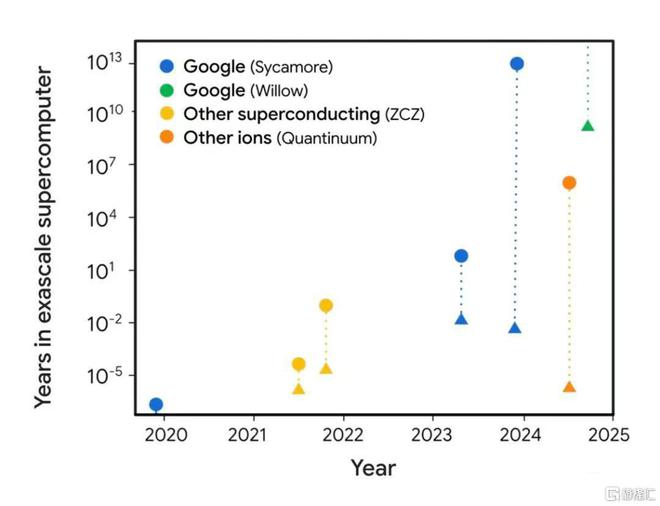 Emc易倍体育：一文回顾2024科技圈！全球算力大战火热朝天国产AI迎“破圈时刻”(图8)