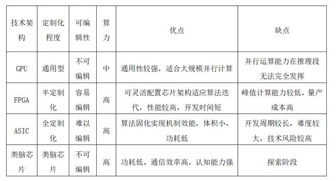 我国人工智能硬件产业现状分析