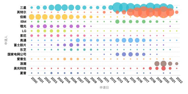 我国人工智能硬件产业现状分析(图4)