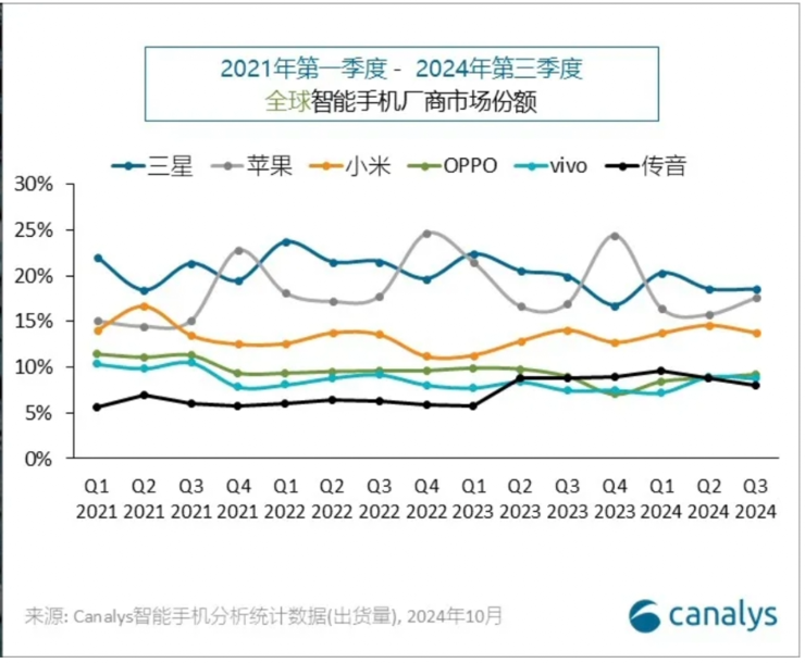 Emc易倍体育：大模型成智能终端必答题中国半数手机厂商使用文心大模型(图2)