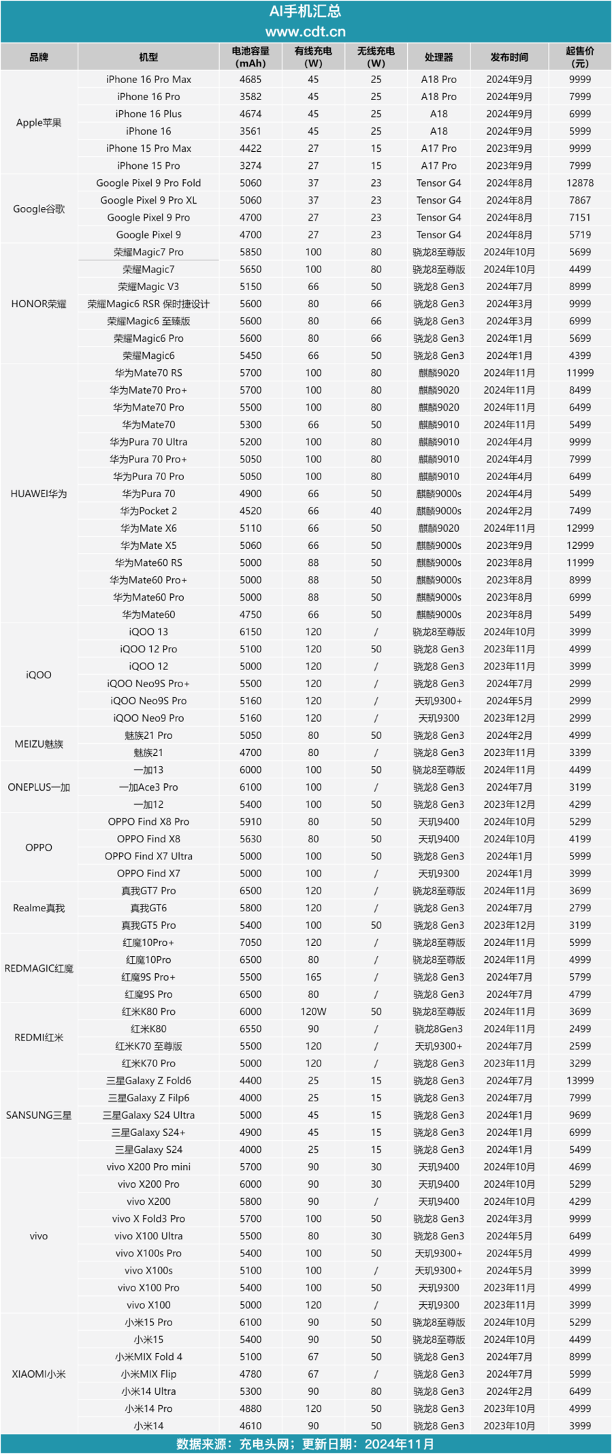 Emc易倍体育：大模型成智能终端必答题中国半数手机厂商使用文心大模型