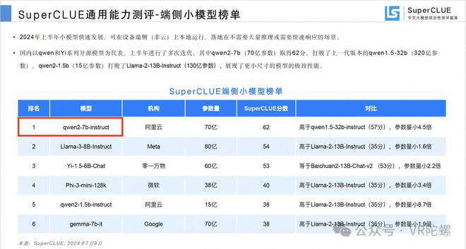 2025开年第一弹它们重写「AI眼镜」行业新标准(图4)