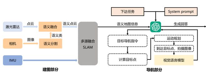 科学家研制具身智能巡检机器人对自然语言理解准确率超过96%(图3)