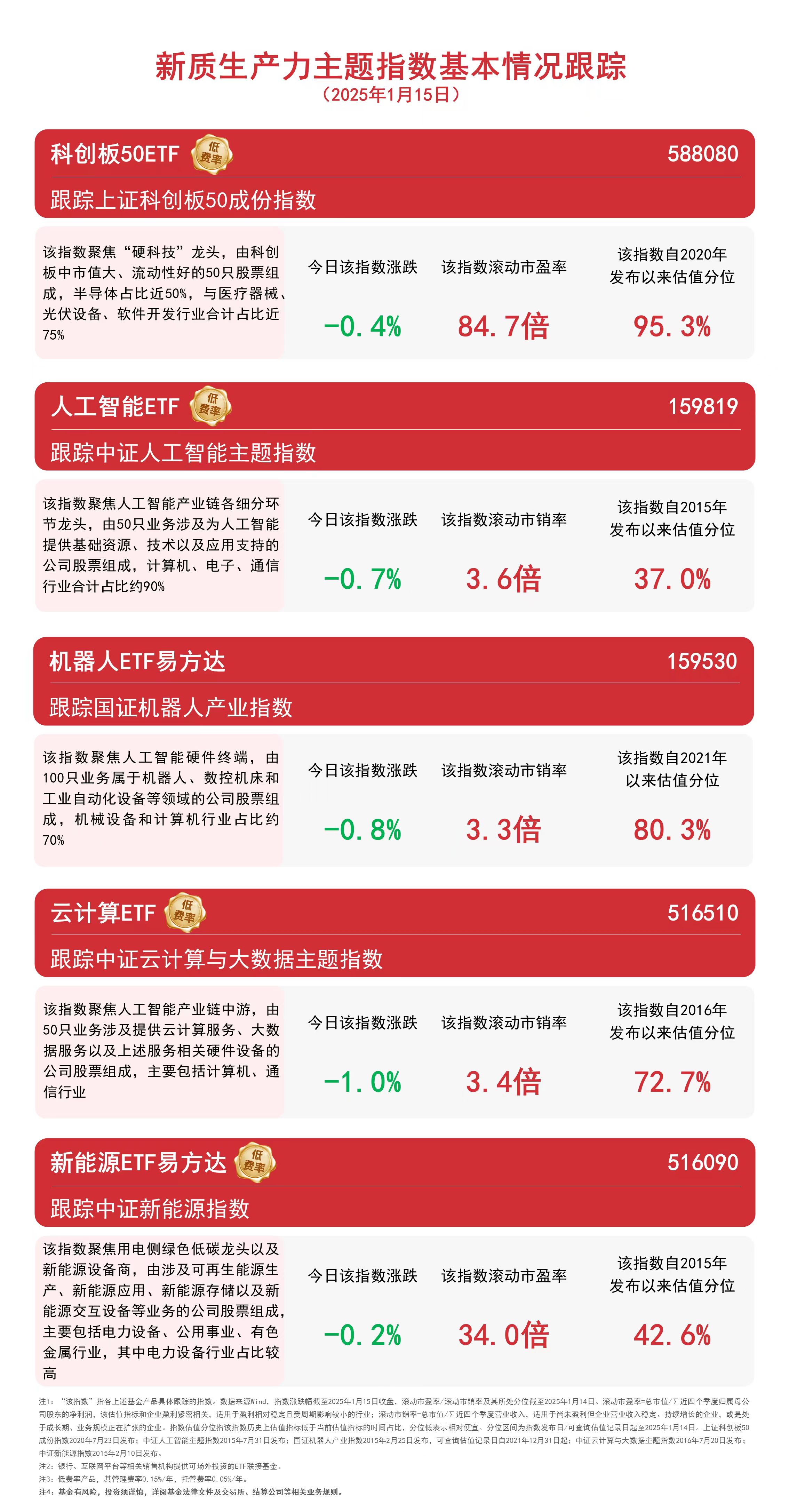 Emc易倍体育：新质生产力加快发展人工智能ETF（159819）、机器人ETF易方达（159530）
