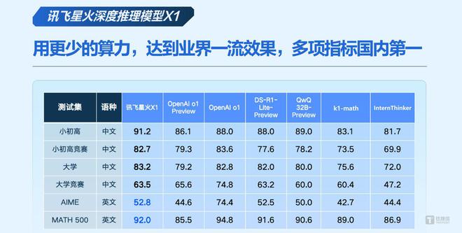 Emc易倍体育：面对美国AI芯片新限制科大讯飞、MiniMax等多家中国公司用大模型实力回应｜钛媒体