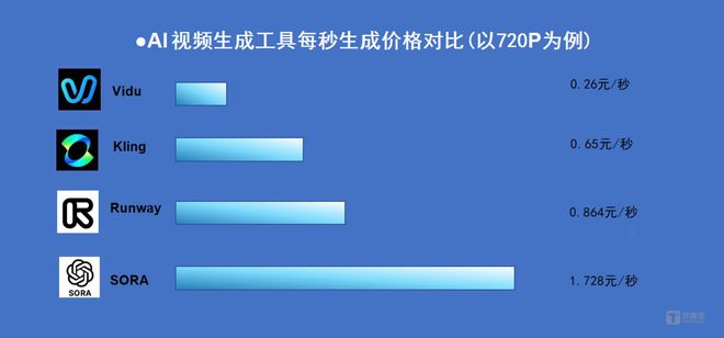 Emc易倍体育：面对美国AI芯片新限制科大讯飞、MiniMax等多家中国公司用大模型实力回应｜钛媒体AGI(图2)