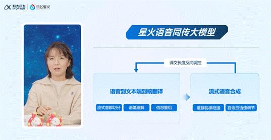 讯飞翻译机开年王炸发布首个端到端语音同传大模型