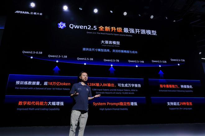 2025AI进入“飞天”时刻