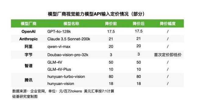 大模型疯狂12月卷出五个关键趋势(图3)