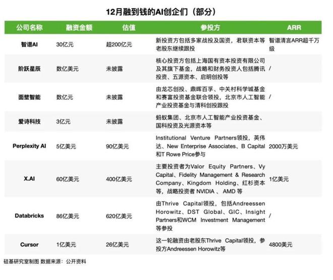 大模型疯狂12月卷出五个关键趋势(图4)
