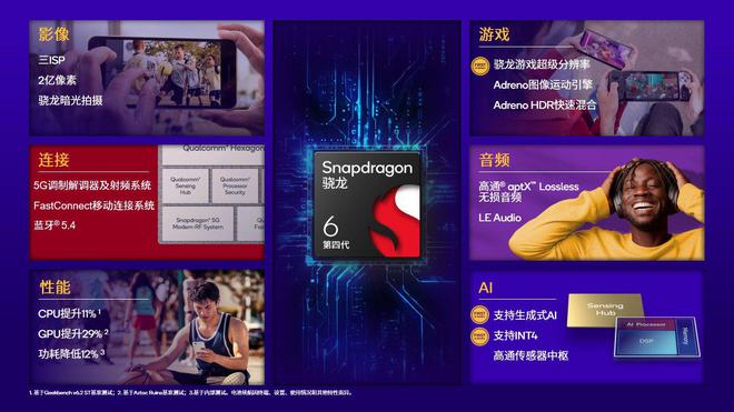 Emc易倍体育：第四代骁龙6移动平台发布引入生成式AI能力(图2)