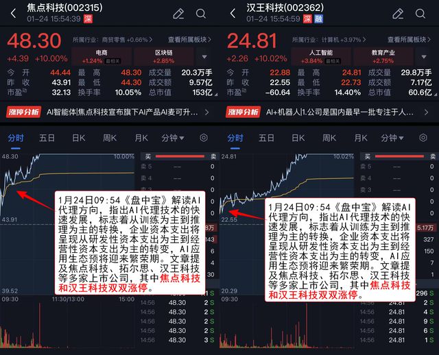 Emc易倍体育:VIP机会日报AI应用和机器人持续火热栏目梳理细分方向提及多家公司收获涨停