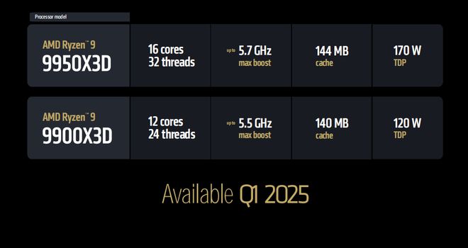 易倍体育网站：王牌扎堆！AMDCES2025新品爆炸登场(图6)