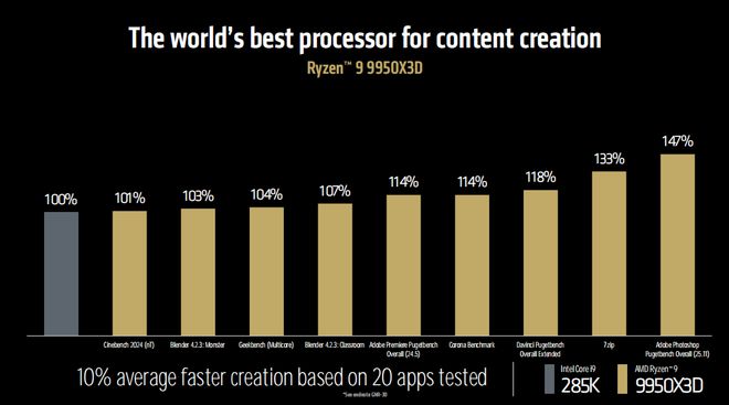易倍体育网站：王牌扎堆！AMDCES2025新品爆炸登场(图5)